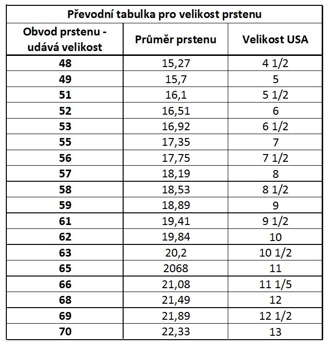 Jak změřit velikost prstenu
